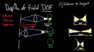 A Simple Guide to Depth of Field [upl. by Endora]