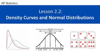 AP Statistics Lesson 22 Density Curves and Normal Distributions [upl. by Meisel749]