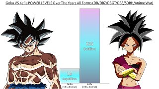 Goku VS Kefla POWER LEVELS Over The Years All Forms DBDBZDBGTDBSSDBHAnime War [upl. by Annaiek372]