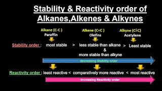 Stability and  Reactivity order of alkanes alkenes and alkynes  Class 10 amp 12 Organic Chemistry [upl. by Yrkcaz]