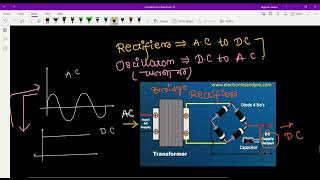 Oscillator  Feedback Network and Barkhausen Criterion [upl. by Wolfgram587]