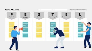 PESTEL Analysis [upl. by Ahsilahs]