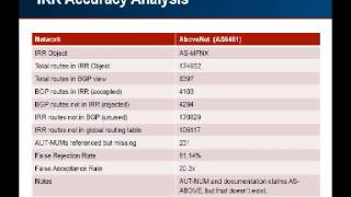 What\s Wrong with IRR [upl. by Tica]