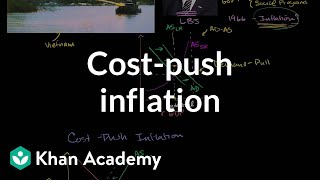 Costpush inflation  Aggregate demand and aggregate supply  Macroeconomics  Khan Academy [upl. by Wahl256]