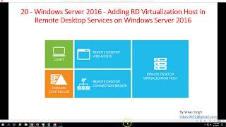 20  Windows Server 2016  Adding RD Virtualization Host in Remote Desktop Services on Server 2016 [upl. by Trebreh]