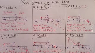 Image Formation by Convex Lens  Ray diagram of lens with all cases [upl. by Nancy]