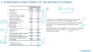 Understanding Non  Operating Income [upl. by Ggerk]