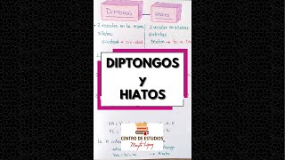 SHORT ► Diptongos e Hiatos [upl. by Conias]