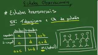 Estudos Observacionais  Resumo  Epidemiologia [upl. by Norbie471]