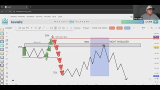 Understanding top down analysis part 2 [upl. by Crow]