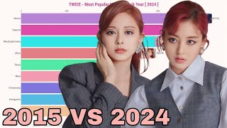 TWICE  Most Popular Member Each Year from 2018 to Midyear of 2024 [upl. by Rajiv575]