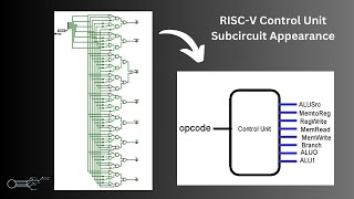 Control Unit Design in Logisim  Computer Architecture  RISCV  Subcircuit Appearance  Semiedge [upl. by Wedurn]