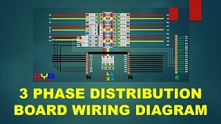 3 PHASE DISTRIBUTION BOARD WIRING DIAGRAM [upl. by Cawley]