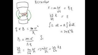 384 Electromagnetismo  Electrodinámica  Betatron cambio de velocidad en un ciclotron [upl. by Dunn]
