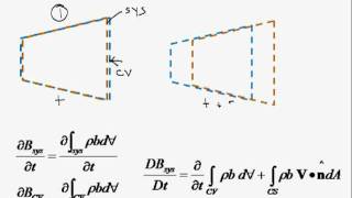 Reynolds Transport Theorem [upl. by Adnot]