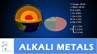 ALKALI METALS [upl. by Anahsar]