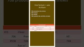 Comptabilisation dune prestation de services 9250 [upl. by Wordoow]