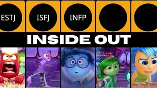 INSIDE OUT MBTI Personality [upl. by Nolram]