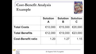 Problem Solving Techniques 7 CostBenefit Analysis [upl. by Akirej568]