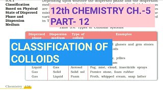 12th Chemistry Ch5Part12Classification of ColloidsStudy with Farru [upl. by Geddes]