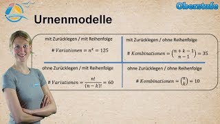 Wahrscheinlichkeitsrechnung  Urnenmodell Mathe 510  StudyHelpTV [upl. by Rorke]