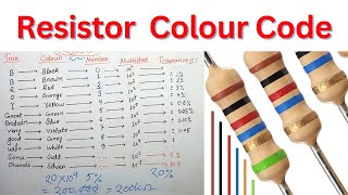 Resistor Color Code Calculation  4 band amp 5 band resistor in Hindi [upl. by Ahsain313]