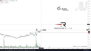 ACCIONES CON POTENCIALANÁLISIS GENERAL ACCIONES CRYPTO INDICES [upl. by Akcinehs]