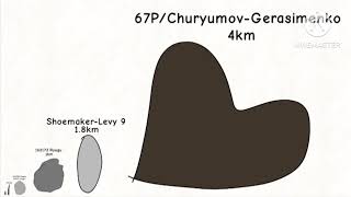 Asteroid Size Comparison [upl. by Teodora]