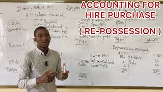 ACCOUNTING FOR HIRE PURCHASE  PART 6  REPOSSESSION viral vendors ae tutorials fog best [upl. by Ignatia546]