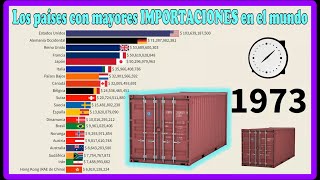 Los países con mayores IMPORTACIONES en el mundo 📦 [upl. by Atnas]