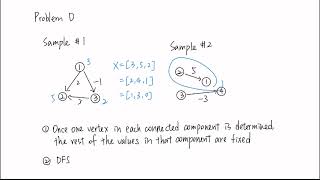 Atcoder Beginner Contest 373 Solution AE [upl. by Nadeen]