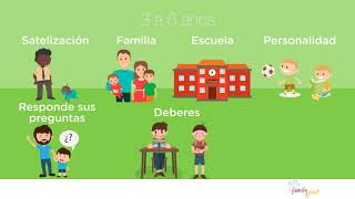 Etapas Desarrollo Social y afectivo [upl. by Keller836]