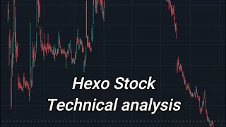 Hexo Stock Price Prediction News 8 September  Hexo Corp [upl. by Wixted]