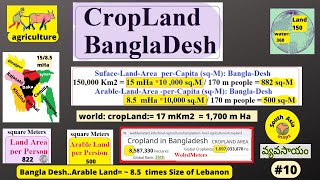 Agriculture 10 BanglaDesh Arable Land FarmLand Agricultural Land 8 million HectaresJay Reddy [upl. by Hanoy980]