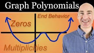 How to Graph Polynomials Using Zeros Multiplicities and End Behavior 2 Examples [upl. by Othella57]