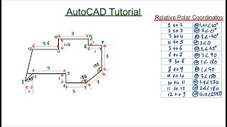 AutoCAD Tutorial  Relative Polar Coordinates System [upl. by Icyak549]