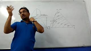 Igneous Petrology DiopsideAnorthiteforsterite Ternary System [upl. by Ryhpez]