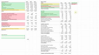 Chapter 8  UPS DCF model example  Part 3 Reorganizing the Balance Sheet [upl. by Enytsuj]