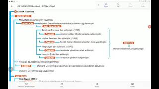 Azınlık Isyanları Dağılma Devri  Uluslararası Ilişkilerde Denge Stratejisi [upl. by Regdirb732]