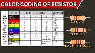 Color Coding of Resistor [upl. by Guenzi]