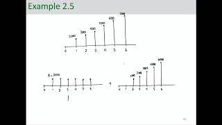 What is a Geometric Gradient cash flows Tagalog [upl. by Ferdy]