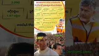 The Saviour of AP 🙏 CM Nara Chandrababu Naidu [upl. by Dorcia885]