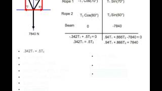 How to Calculate Tension of Two Ropes Holding a Load [upl. by Eedak]