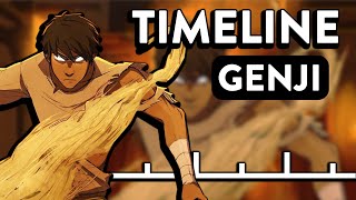 The Timeline After Legend of Korra [upl. by Aimahs]