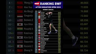 RANKING BWF After Singapore Open 2024 Womens Singles badminton bulutangkis badminton2024 [upl. by Orazio]