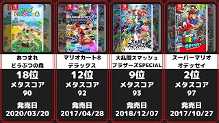 ニンテンドースイッチ ゲームソフト高評価ランキング 28選 [upl. by Lothario]