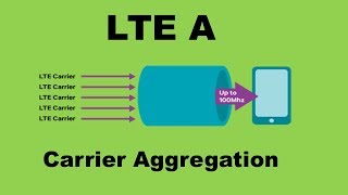 LTE Advanced In Hindi  Carrier aggregation explained [upl. by Atinyl438]