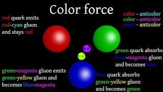 Gluons How color works in strong interactions [upl. by Annua768]