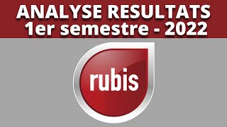 RUBIS investir maintenant [upl. by Yrahk208]