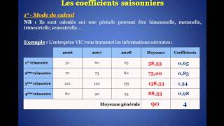 Les coefficients saisonnierswmv [upl. by Cheston]